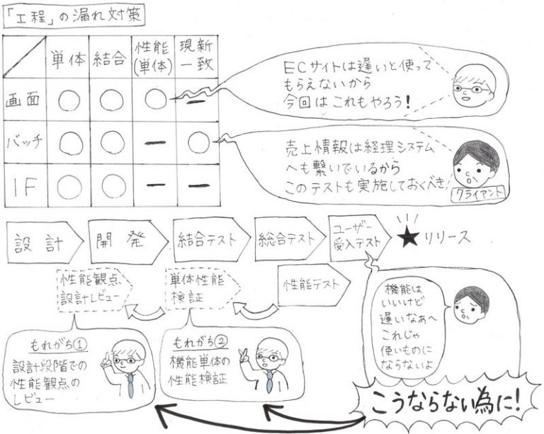 service 2